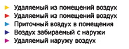 Приточно-вытяжные установки Комфовент Домект