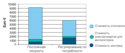 Автоматика Системэйр в Петербурге